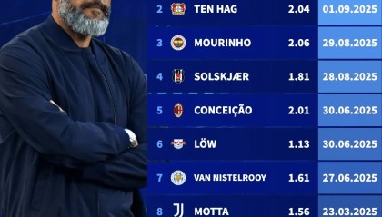 开云中国官网-下一站去哪？德转盘点10名自由身名帅，其中四位曾执教曼联