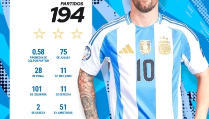 场均0.58球！梅西国家队进球：11个任意球，13个世界杯进球
